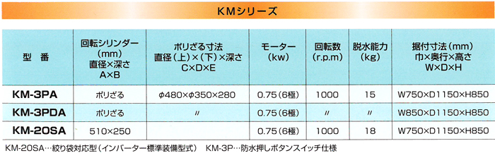 KM-3PA型 ざる籠式・脱水機|株式会社 岩月機械製作所